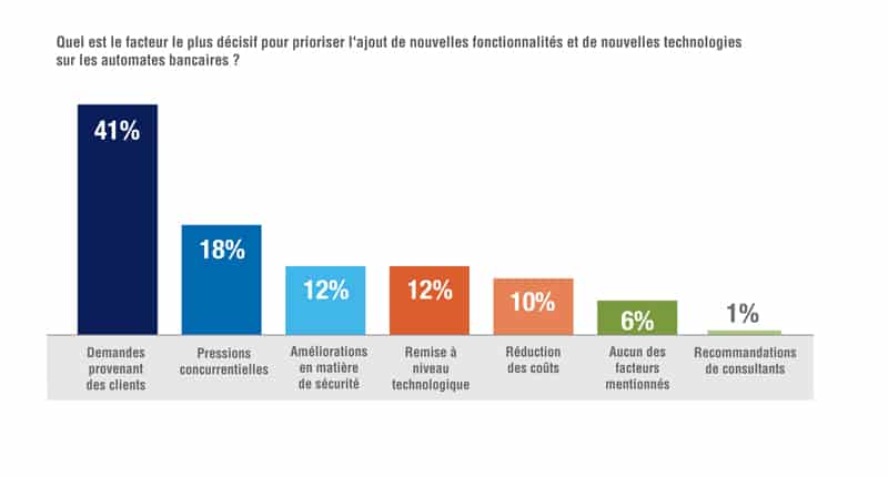 Facteur décisif - automate bancaire nouvelle ere