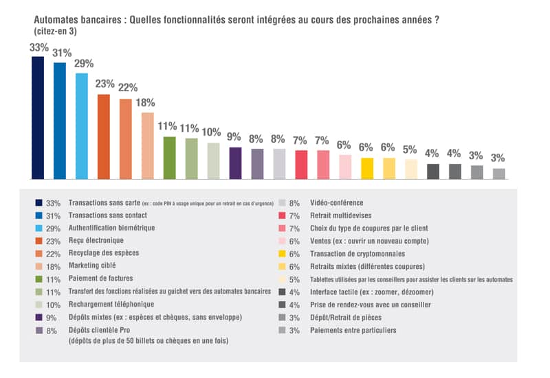 Fonctionnalités - automate bancaire nouvelle ere