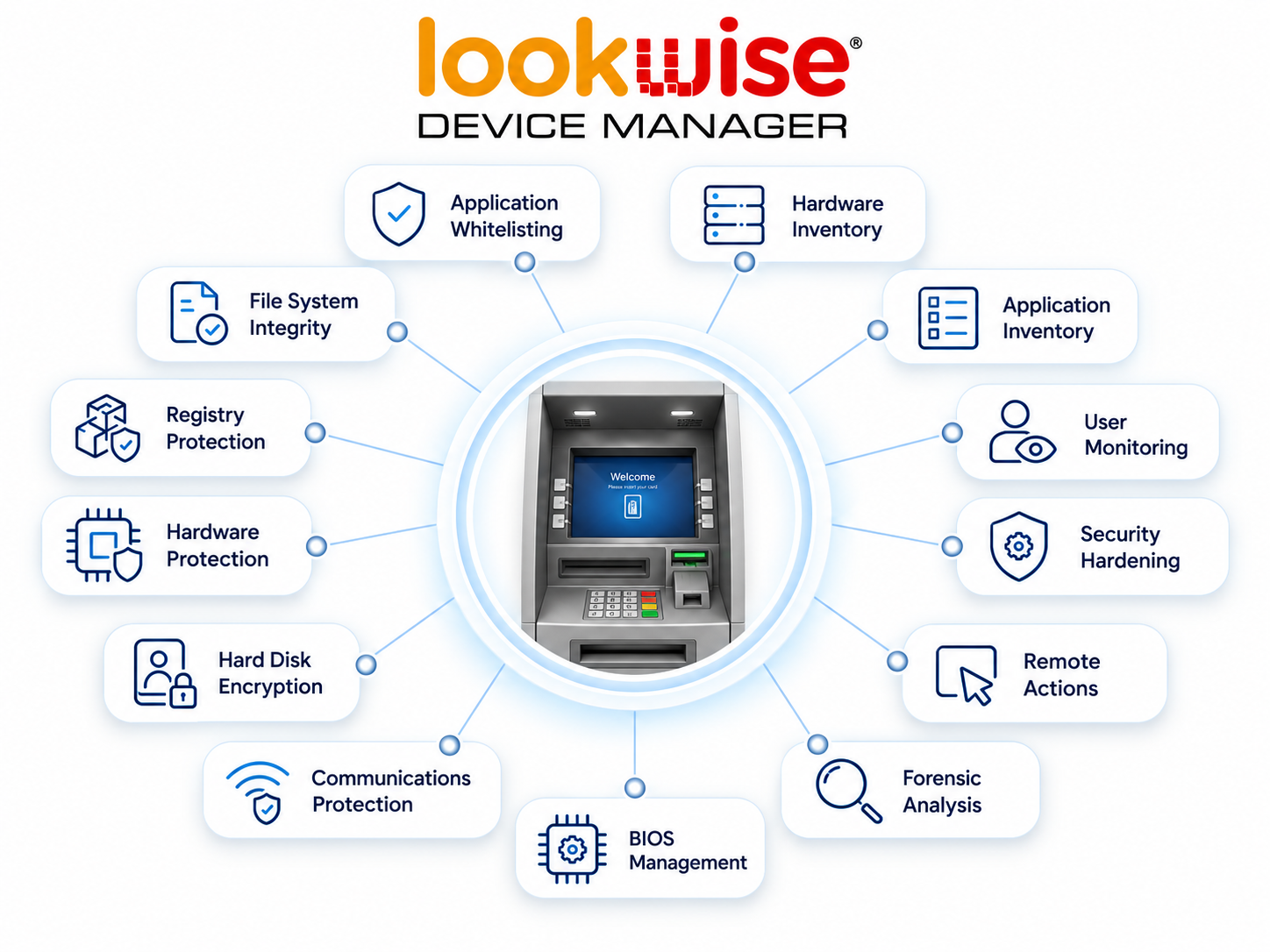 Infografica-Hub-and-Spoke-per-ATM-Lookwise