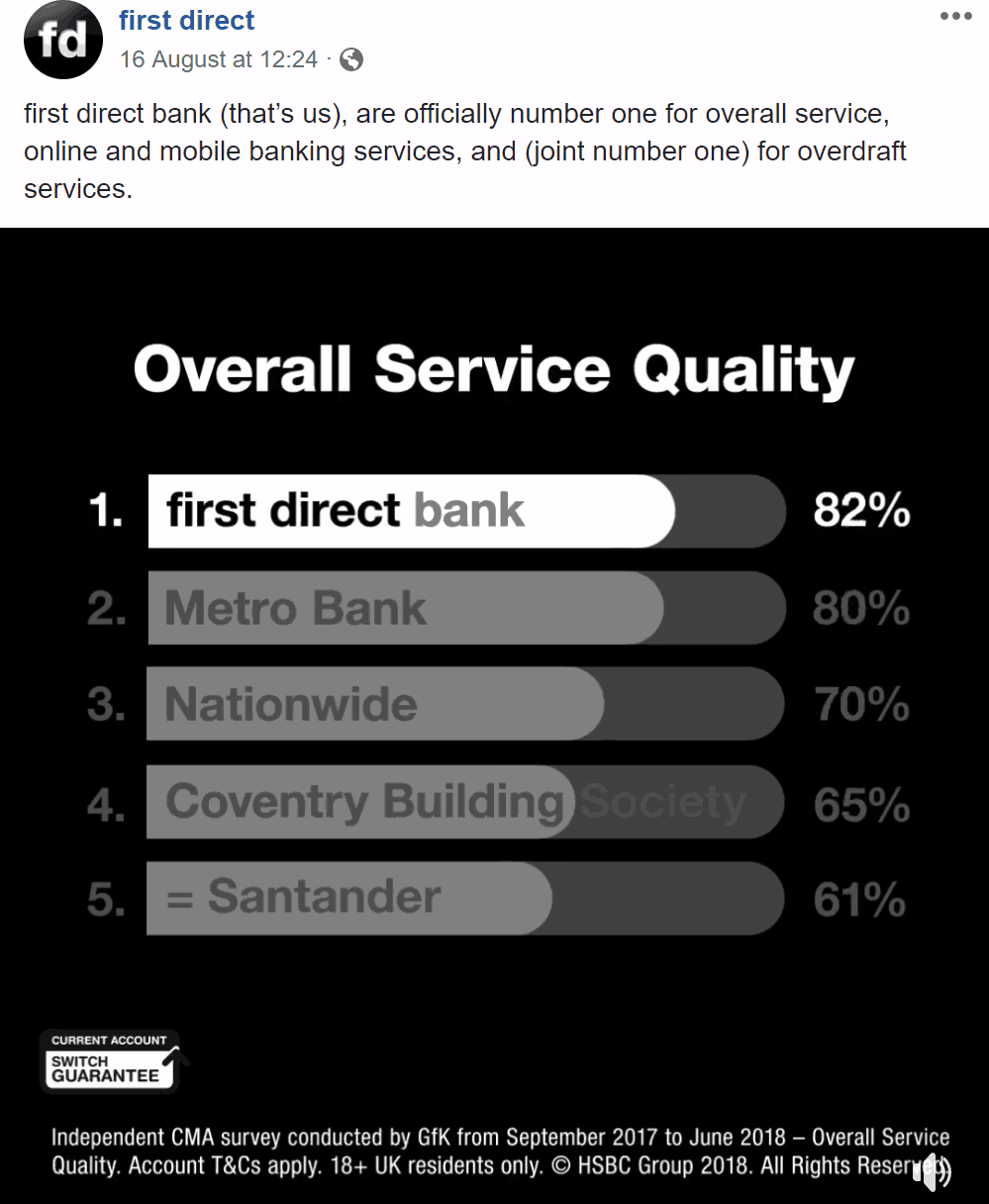 Poll: Customer Service Quality in Banks