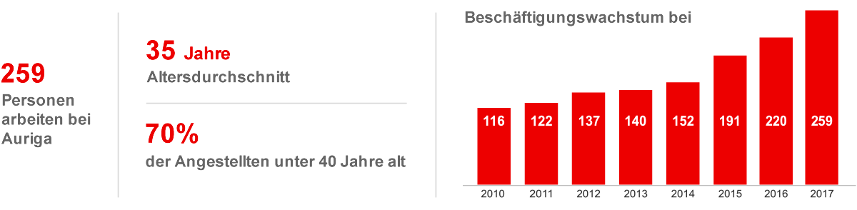 schema